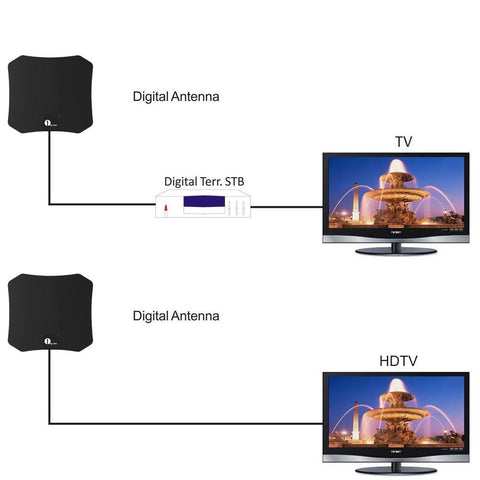 Antenne satellite intérieure HDTV compacte pour réception HD, design élégant, installation facile, clarté exceptionnelle.