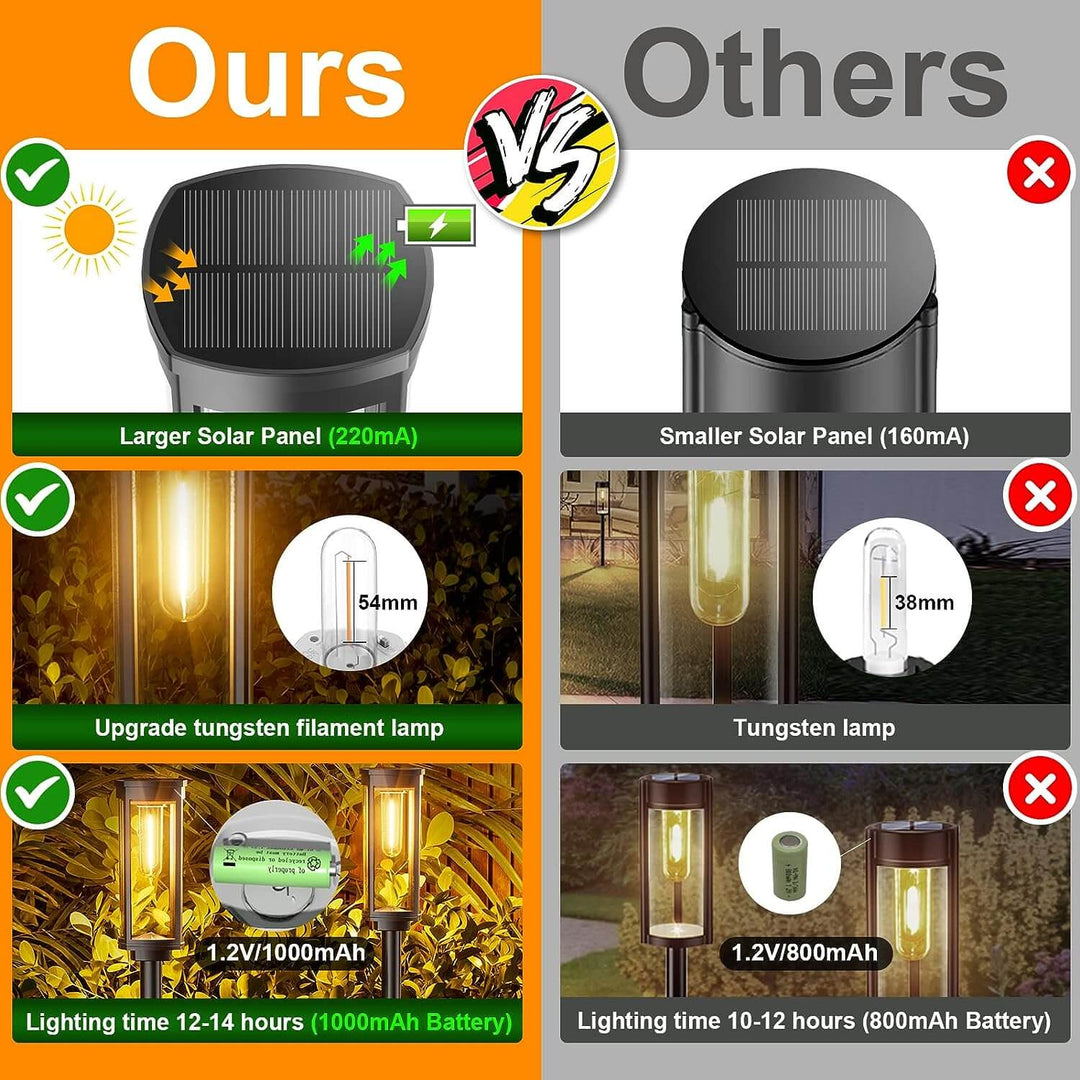 Lanternes Solaires Extérieures - Éclairage LED Durable