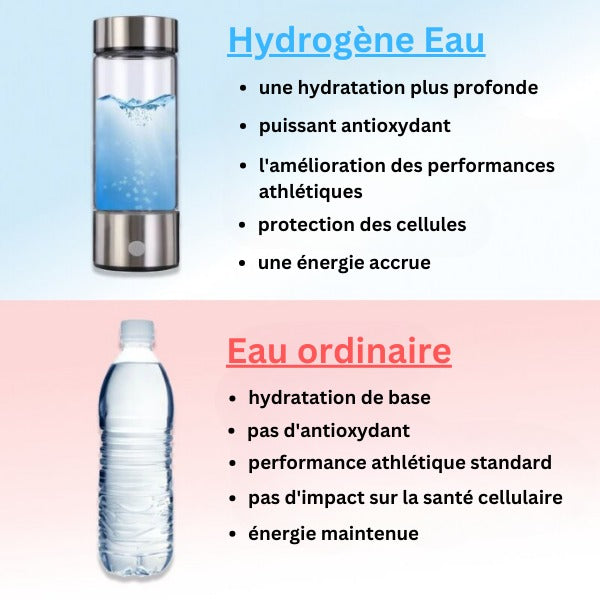 "Bouteille élégante d'eau hydrogène antioxydante, design moderne et technologie électrolyse pour mieux-être."