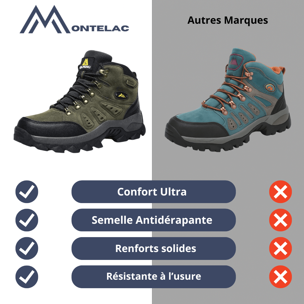 Chaussures de randonnée imperméables, robustes, profil aérodynamique, semelle antidérapante pour terrains difficiles.