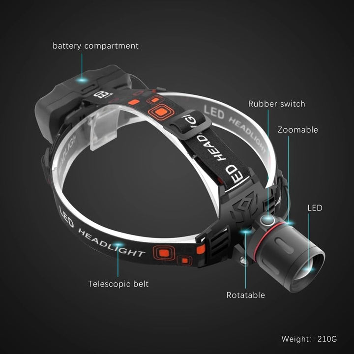"Lampe frontale LED rechargeable avec bandes lumineuses blanche, rouge et verte, idéale pour randonnées et camping"