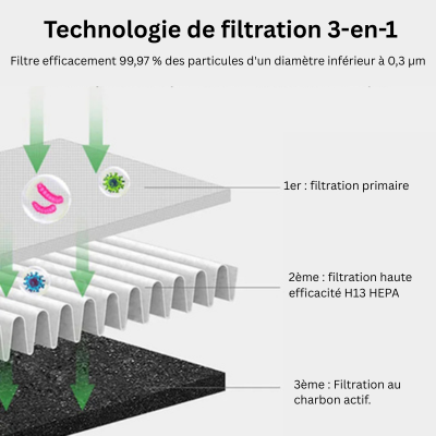 "Refroidisseur d'air polyvalent blanc avec bords argentés, technologie 3 en 1 pour purification et refroidissement efficace."
