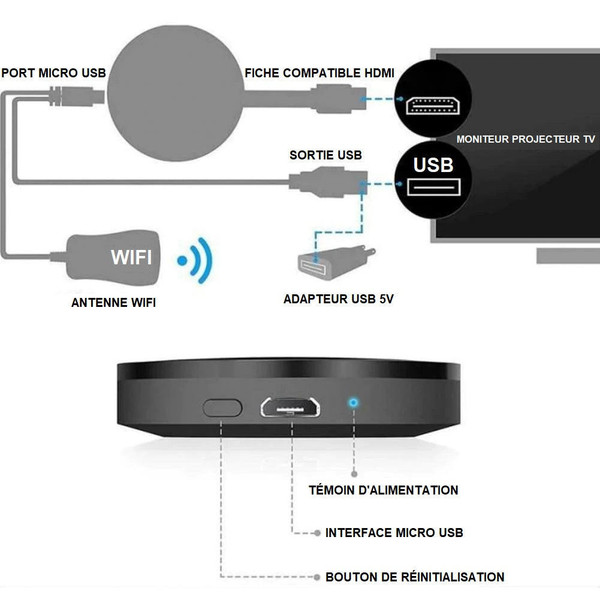 Stick TV Multimédia compact, design moderne, connectique HDMI, améliore téléviseur en smart TV instantanément, facile à insta